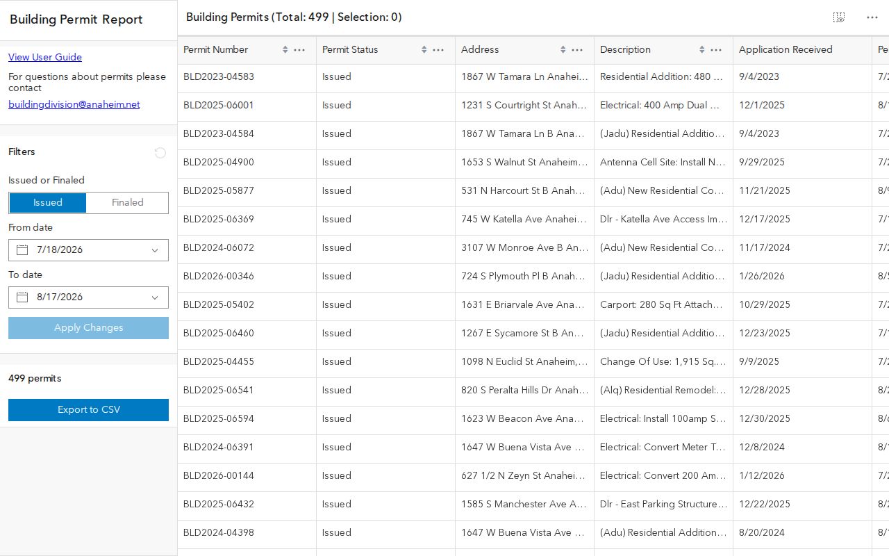 Anaheim street directory issued building permit report